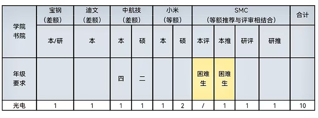 沙巴体育