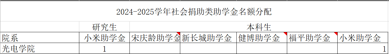 沙巴体育