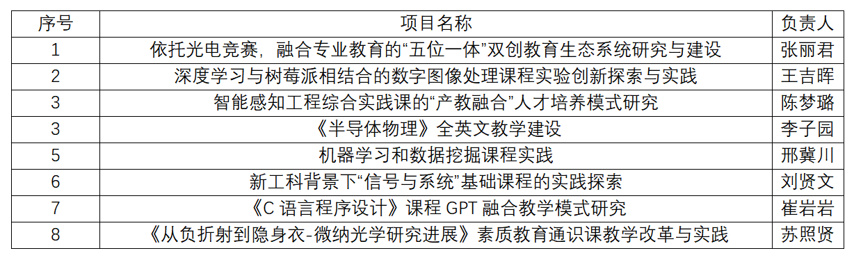 沙巴体育