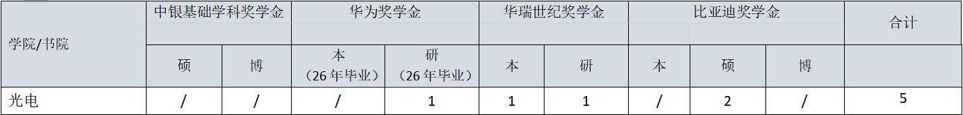 沙巴体育