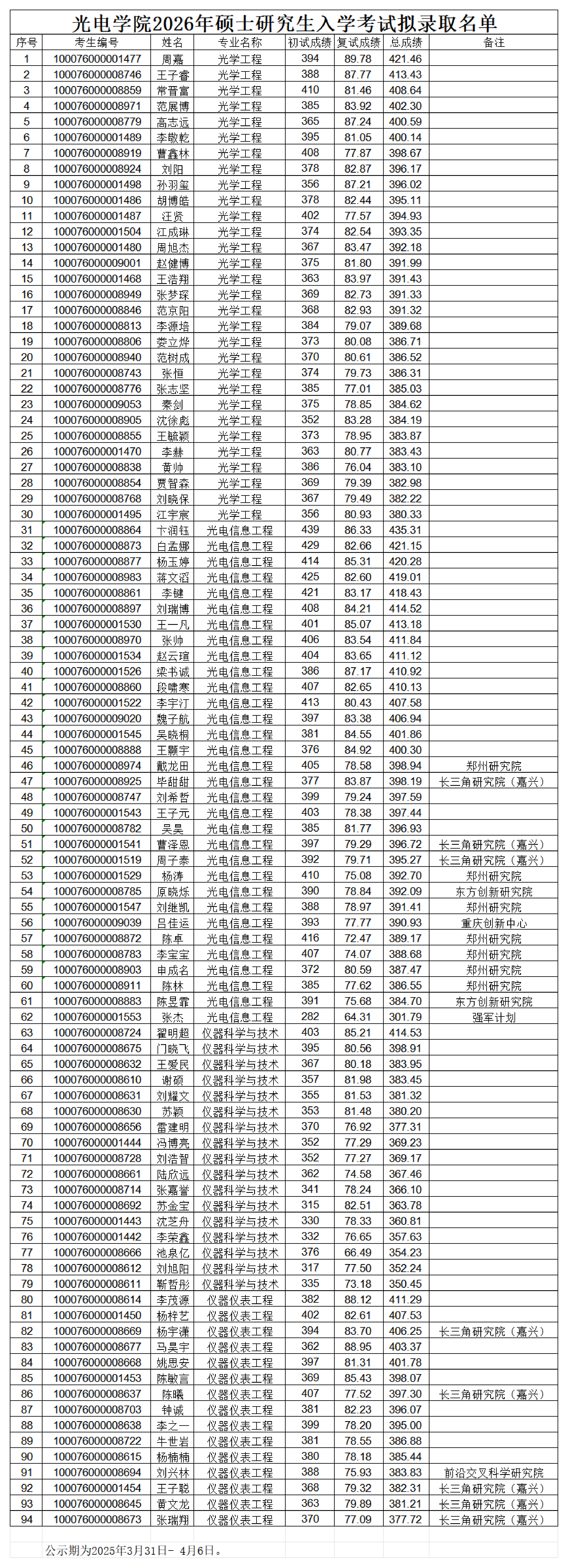 沙巴体育
2026年硕士研究生入学考试拟录取名单(1)_00.png