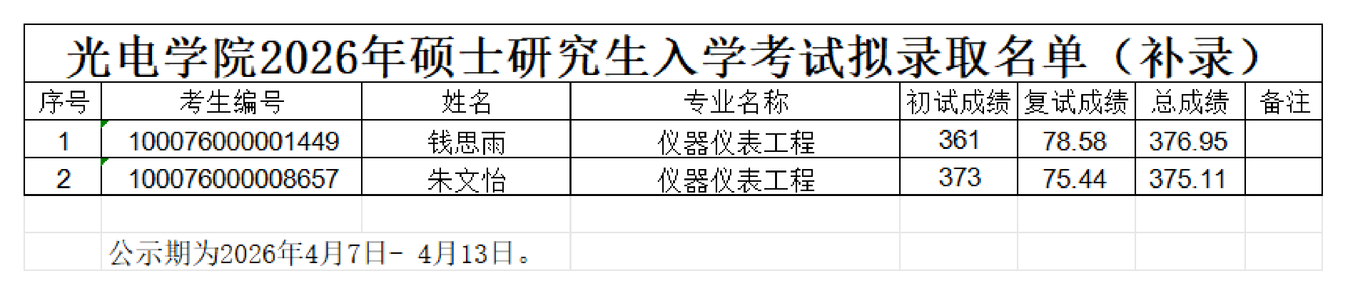 沙巴体育
2026年硕士研究生入学考试拟录取名单（补录）_00.png