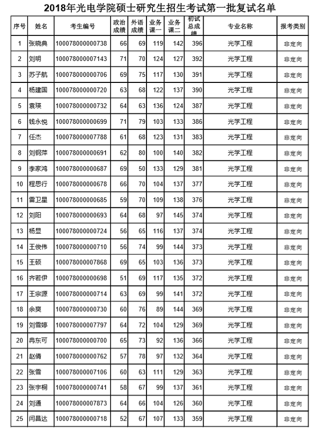 沙巴体育